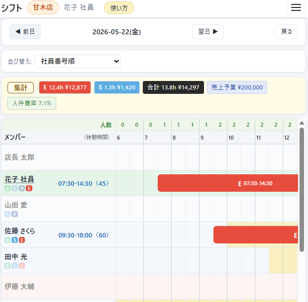 シフト詳細画面の見方